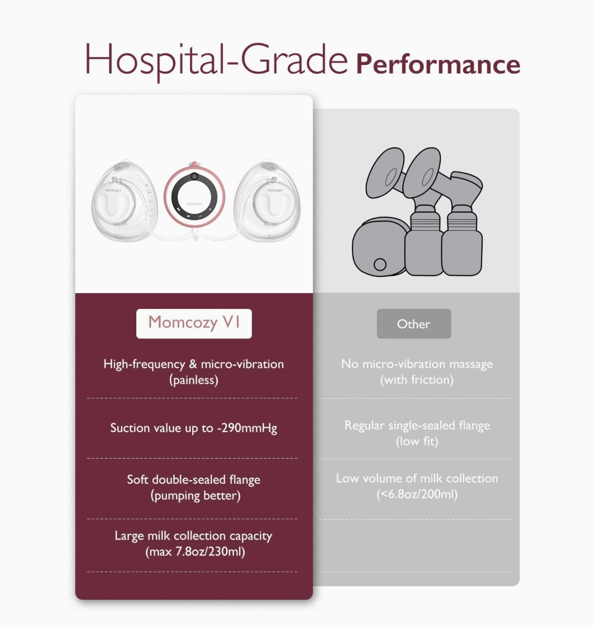 MomCozy Hospital Grade Breast Pump V1